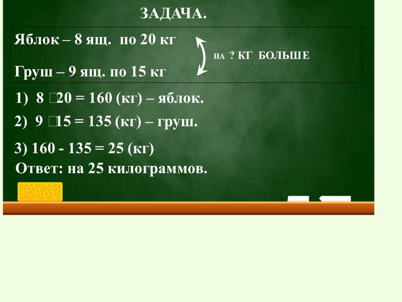 ЗАДАЧА. Яблок – 8 ящ. по 20 кг