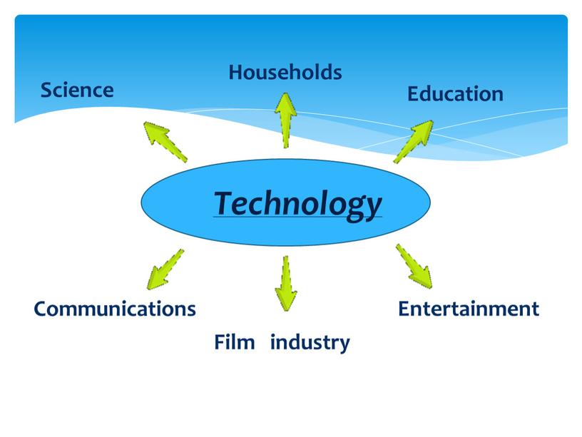 Technology Science Households Education