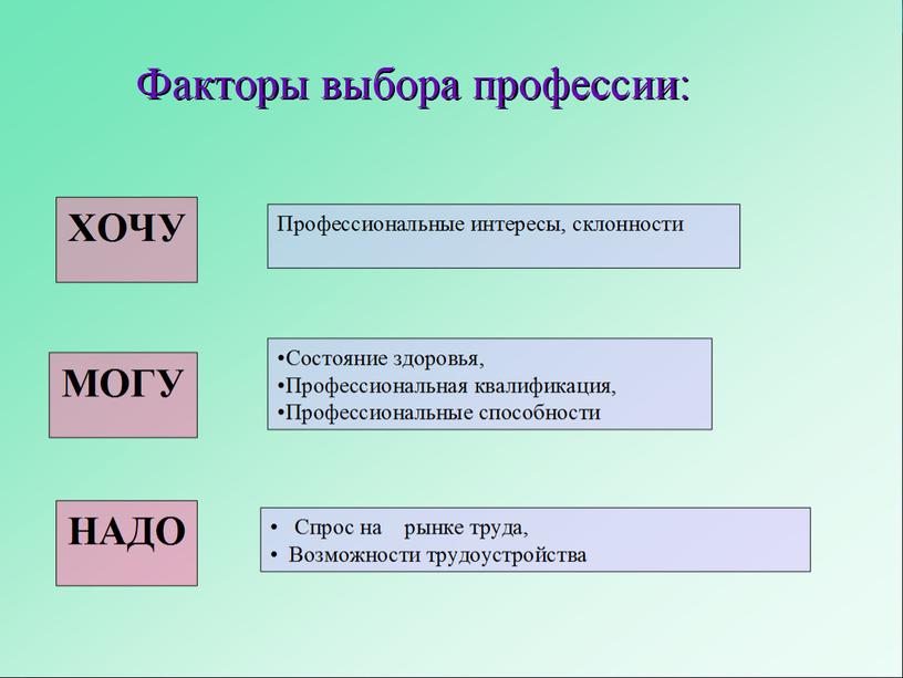 Классный час на тему «В мире профессий. Компьютерные профессии»