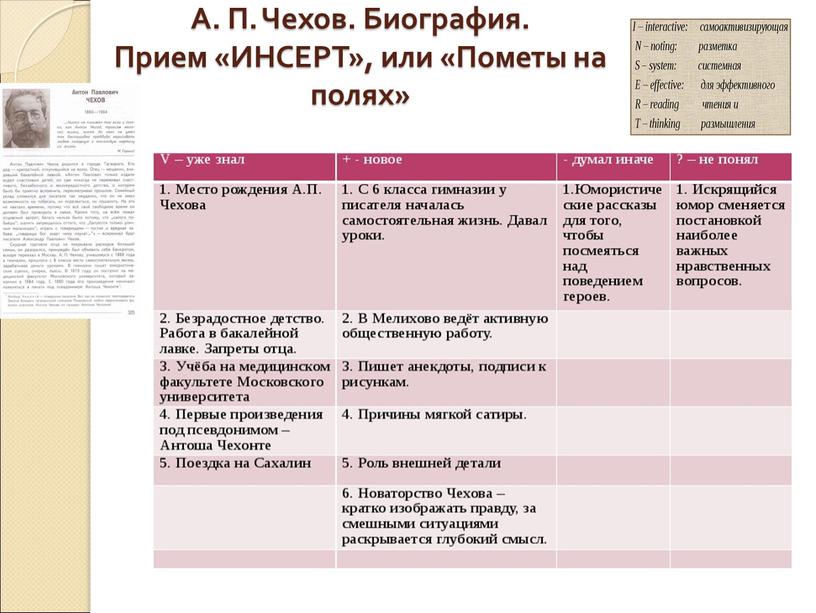 А. П. Чехов. Биография. Прием «ИНСЕРТ», или «Пометы на полях»