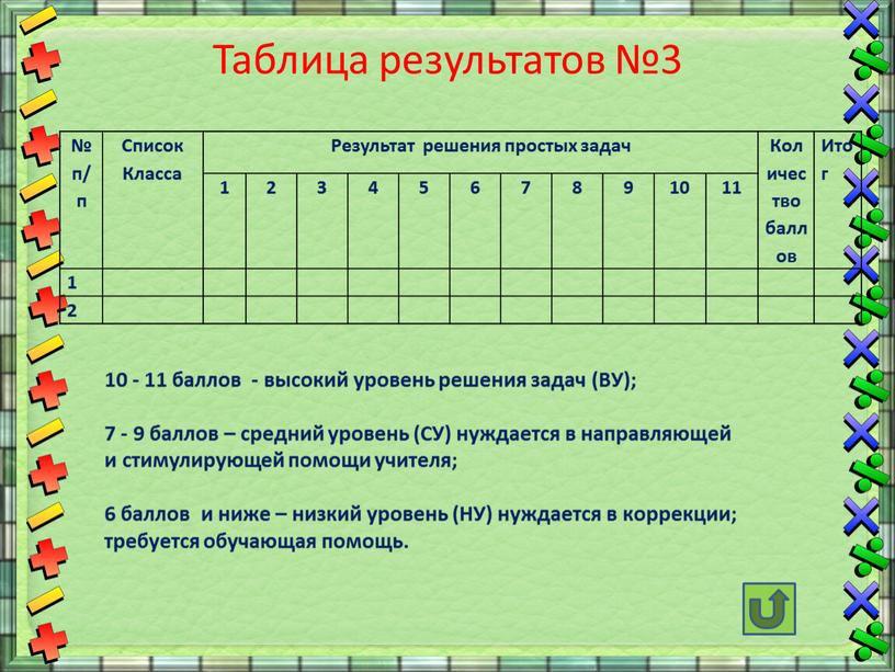 Таблица результатов №3 № п/п Список