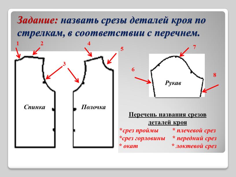 Задание: назвать срезы деталей кроя по стрелкам, в соответствии с перечнем