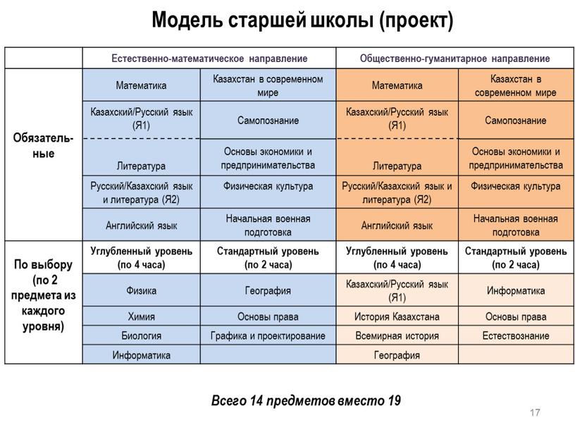 Естественно-математическое направление