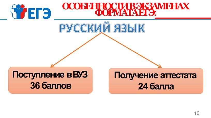 ОСОБЕННОСТИ В ЭКЗАМЕНАХ ФОРМАТА