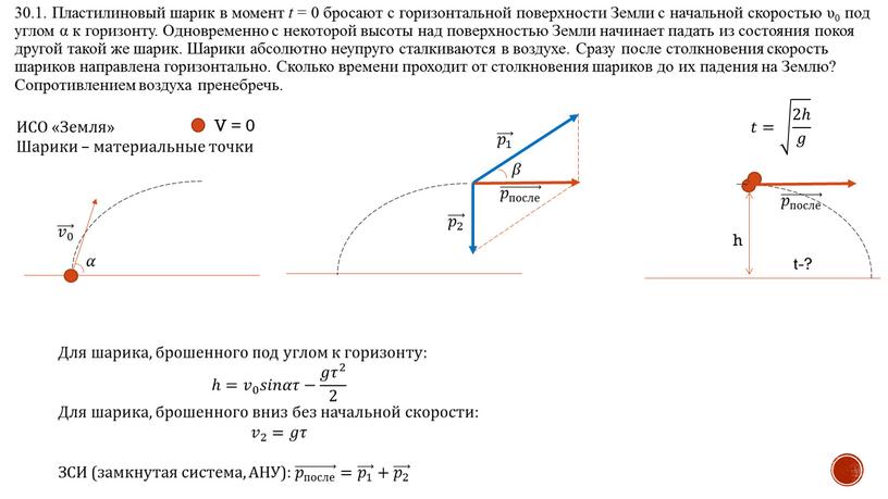 Пластилиновый шарик в момент t = 0 бросают с горизонтальной поверхности