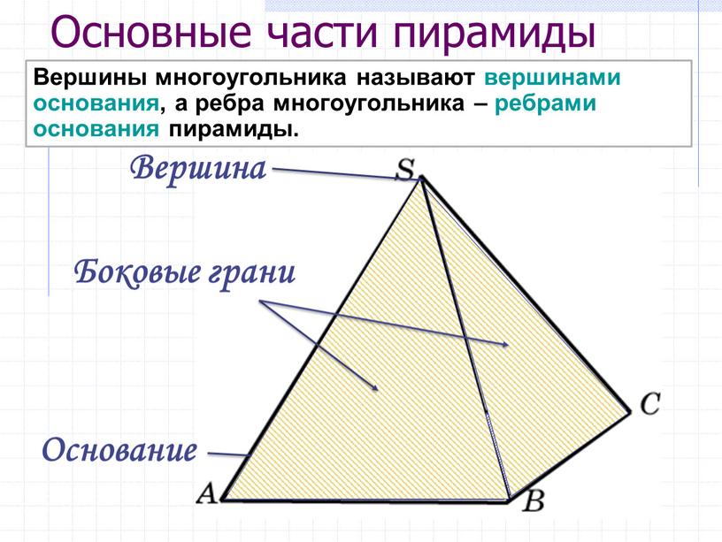 Основные части пирамиды Основание