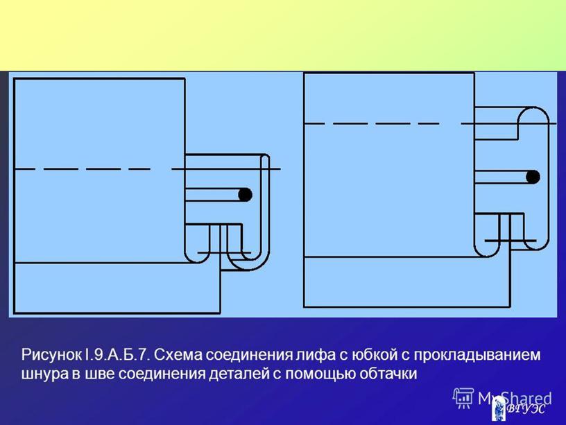 Презентация к уроку производственного обучения на тему: "Обработка платья отрезного по линии талии"