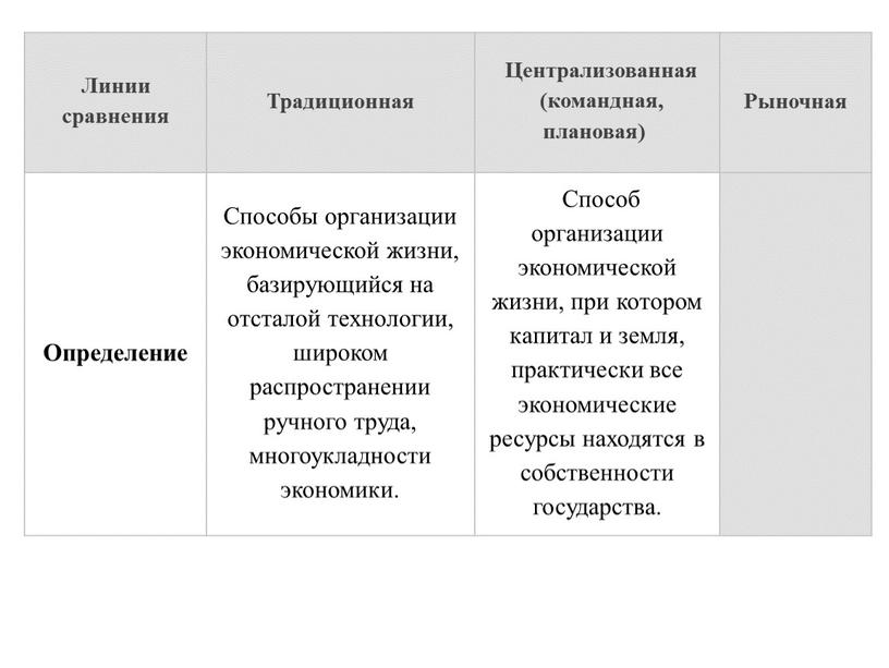 Линии сравнения Традиционная Централизованная (командная, плановая)