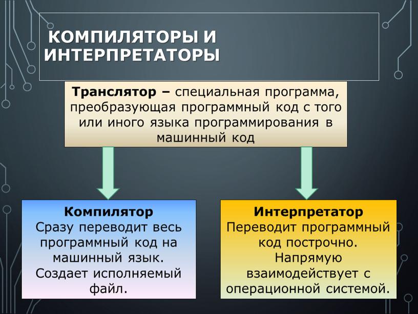 Компиляторы и интерпретаторы