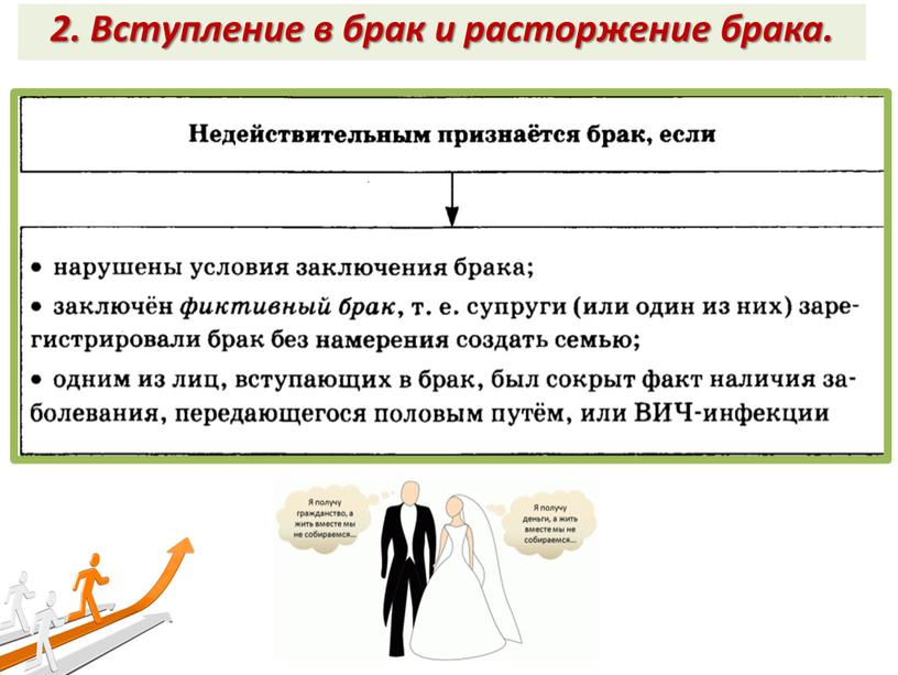 Вступление в брак и расторжение брака