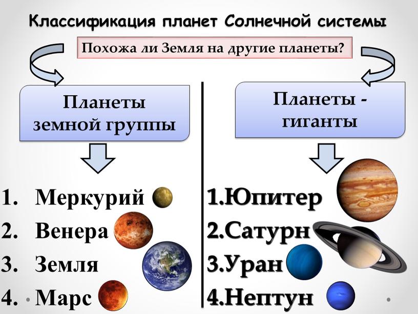 Классификация планет Солнечной системы