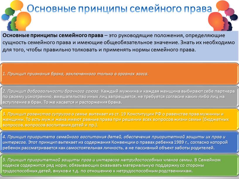 Основные принципы семейного права