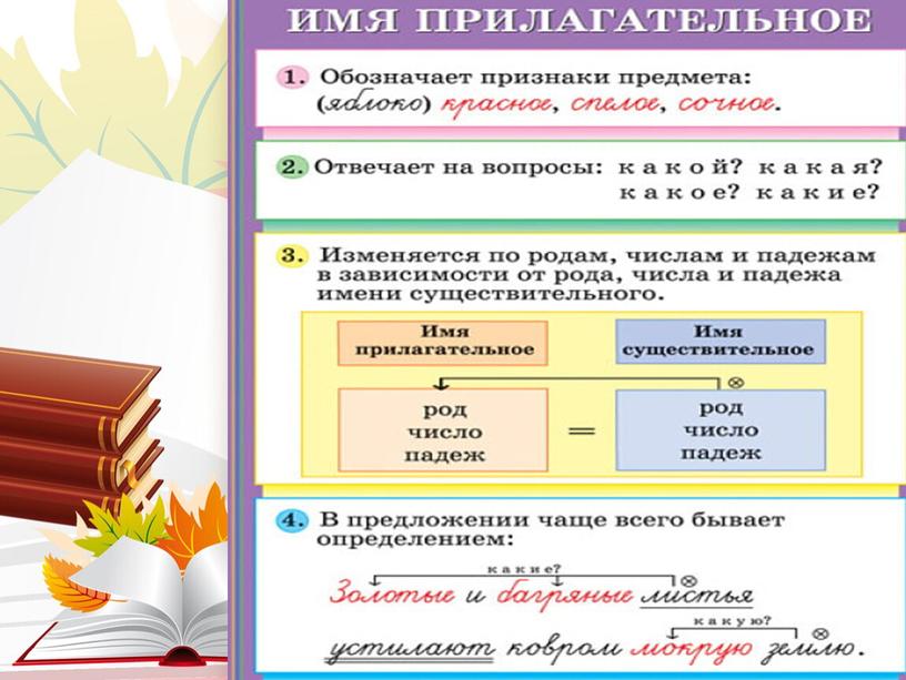 Согласование имени прилагательного с именем существительным.