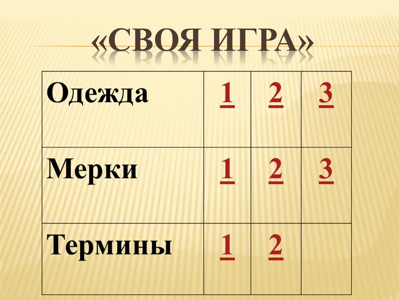 Своя ИГРА» Одежда 1 2 3 Мерки Термины