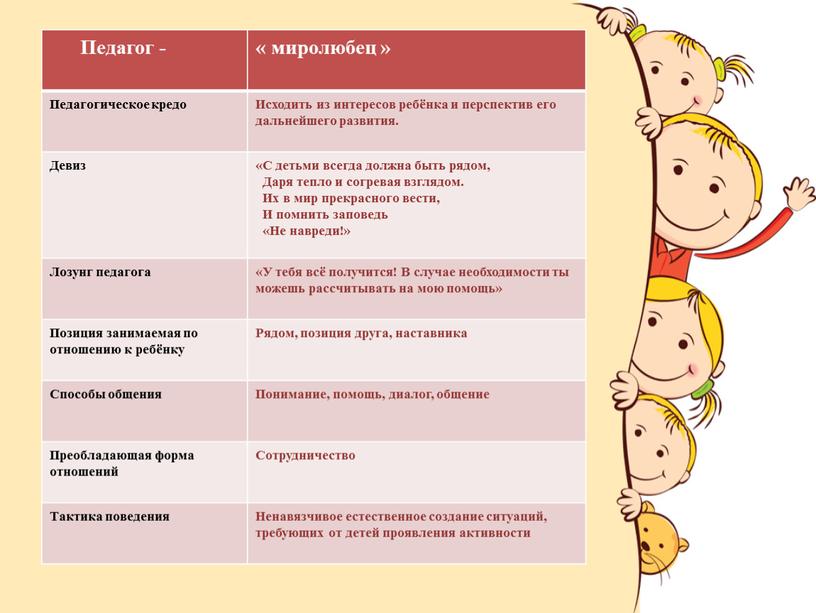 Педагог - « миролюбец » Педагогическое кредо