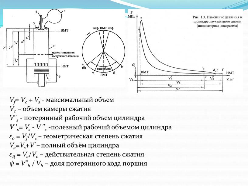 Vf= Vc + Vs - максимальный объем