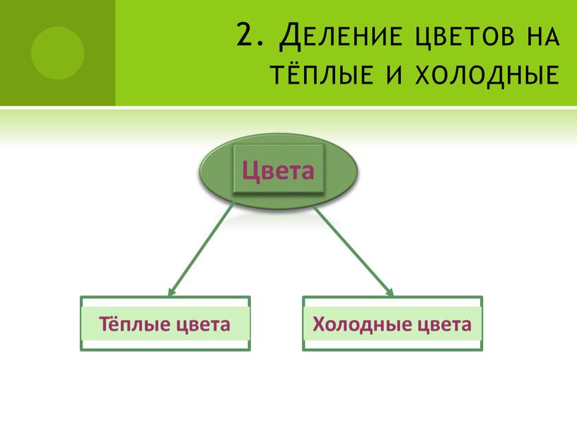 Деление цветов на тёплые и холодные