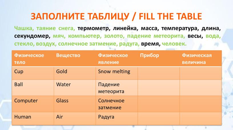 Физическое тело Вещество Физическое явление