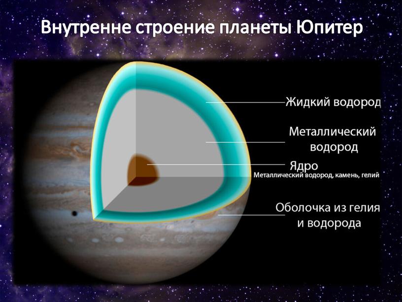 Внутренне строение планеты Юпитер