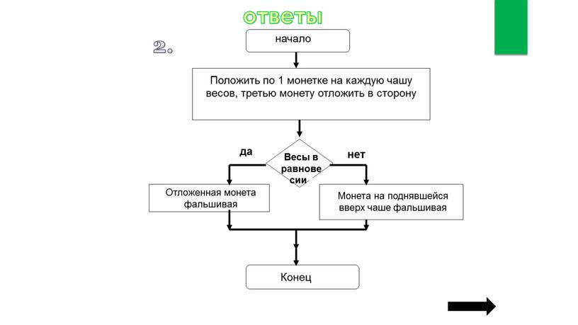 ответы