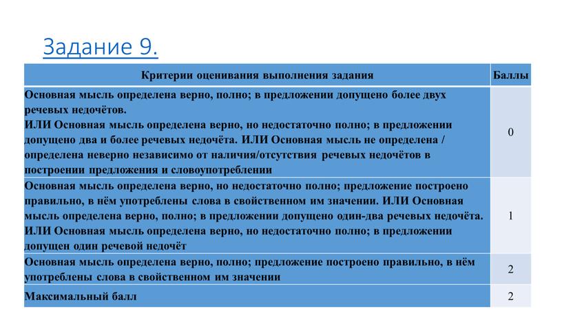 Задание 9. Критерии оценивания выполнения задания