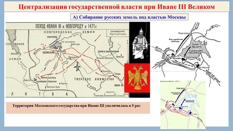 Централизация государственной власти при