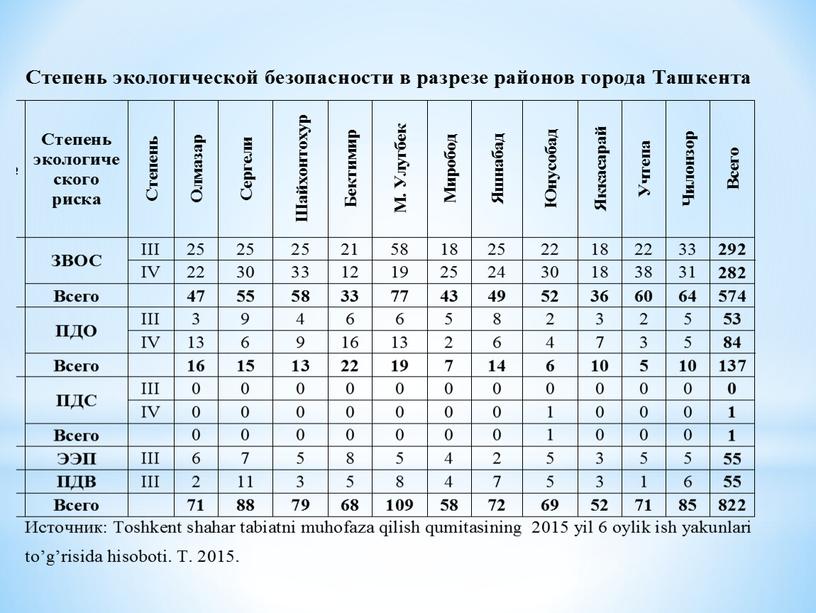 Презентация по географии на тему: Экологическая ситуация родного края