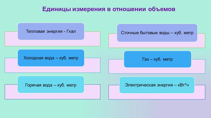 Единицы измерения в отношении объемов