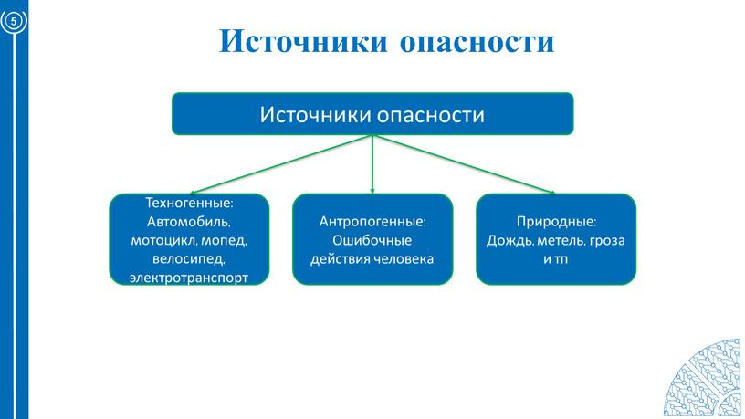 Источники опасности 5 Источники опасности