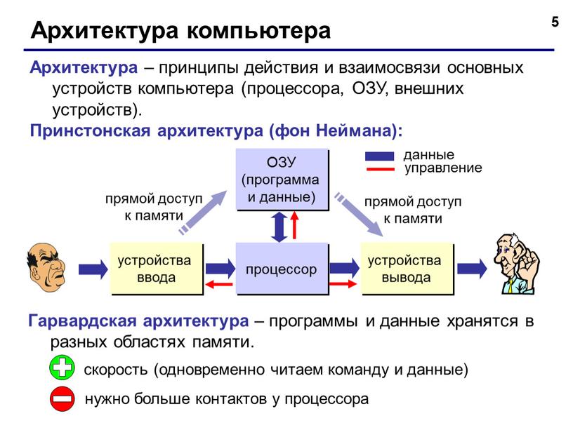Архитектура компьютера Архитектура – принципы действия и взаимосвязи основных устройств компьютера (процессора,