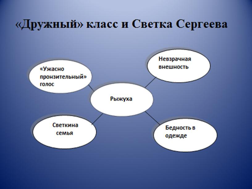 Презентация к уроку русского языка (подготовка к заданию 27 ЕГЭ по рассказу Е. Габовой "Не пускайте Рыжую на озеро")