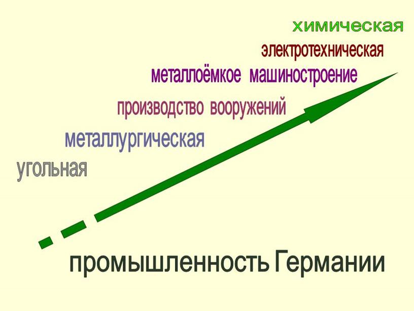 Презентация по теме "Германия"