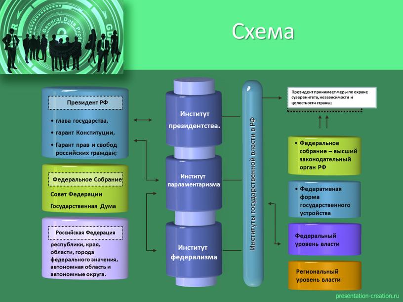 Схема глава государства, гарант