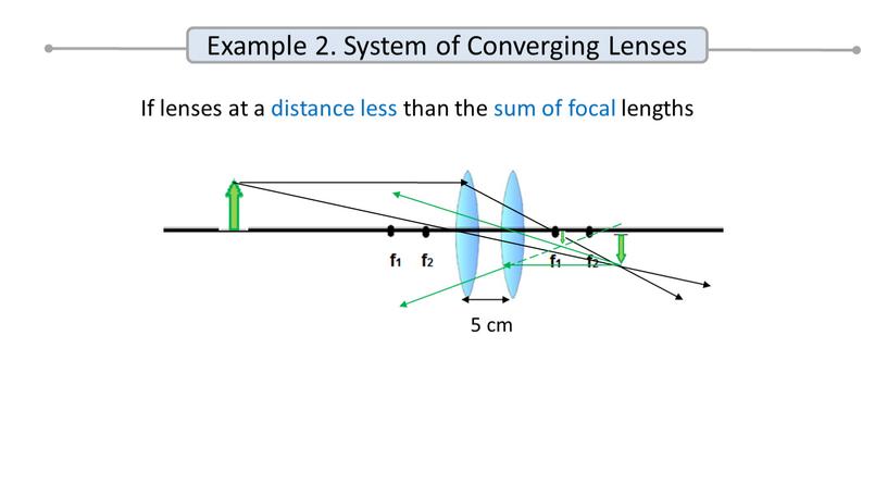 Example 2. System of Converging