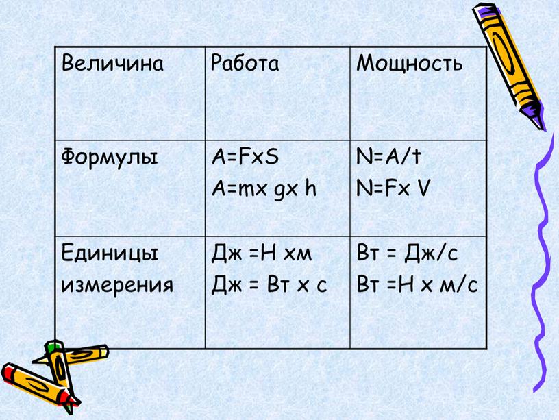 Картинка формула работы