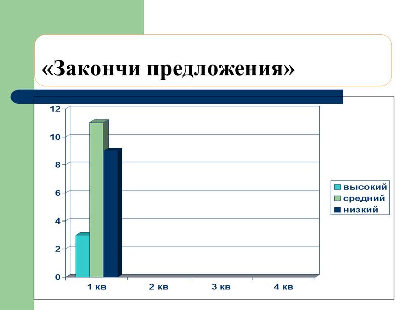 «Закончи предложения»