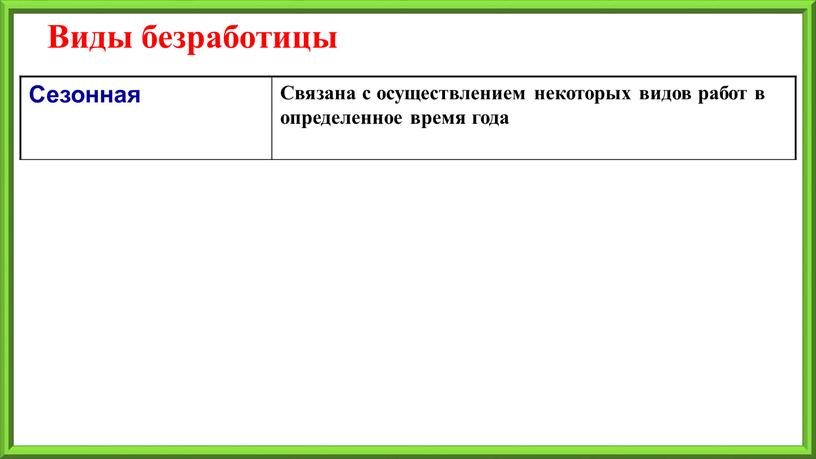 Виды безработицы Сезонная Связана с осуществлением некоторых видов работ в определенное время года