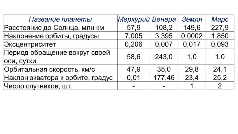 Название планеты Меркурий Венера