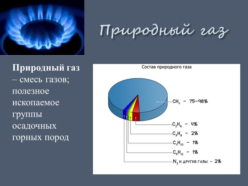 Природный газ Природный газ – смесь газов; полезное ископаемое группы осадочных горных пород