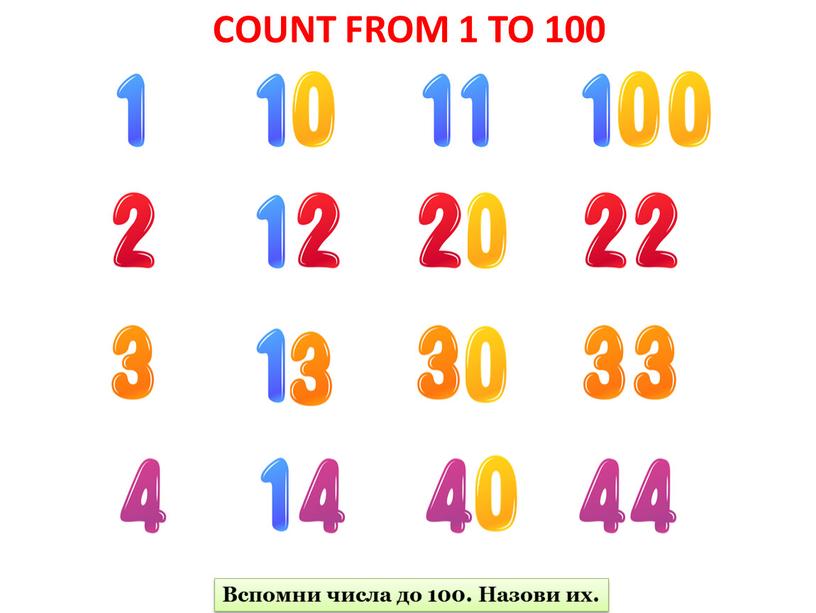 COUNT FROM 1 TO 100 Вспомни числа до 100