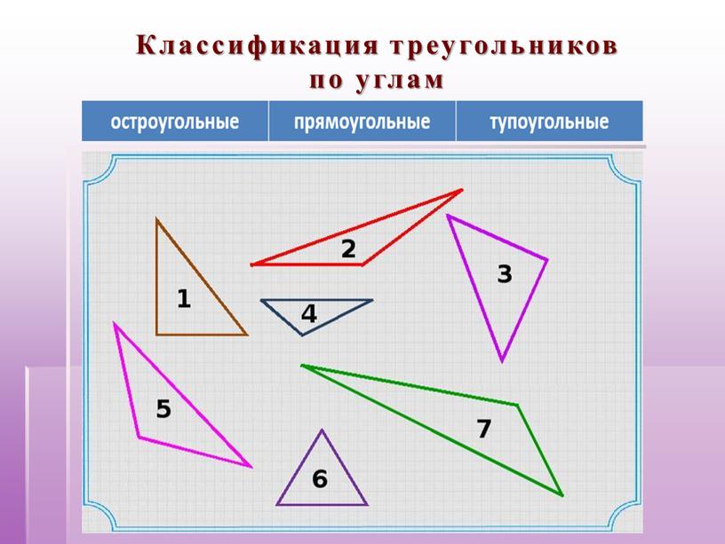 Классификация треугольников по углам