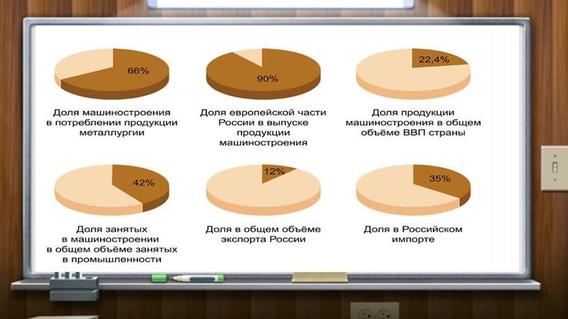 Машиностроение России