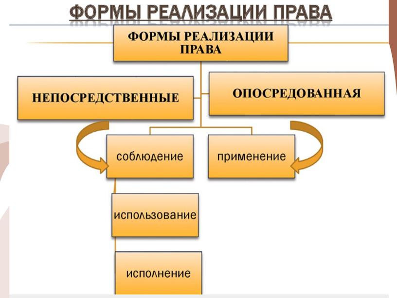 Презентация на тему: "Действие норм права"