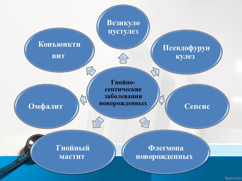 Презентация ГНОЙНО-ВОСПАЛИТЕЛЬНЫЕ ЗАБОЛЕВАНИЯ И СЕПСИС НОВОРОЖДЕННЫХ