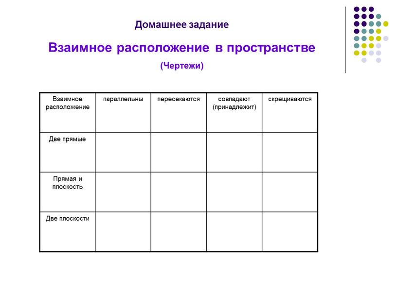 Взаимное расположение параллельны пересекаются совпадают (принадлежит) скрещиваются