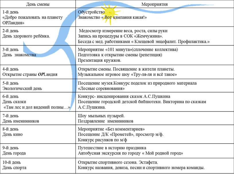 День смены Мероприятия 1-й день «Добро пожаловать на планету