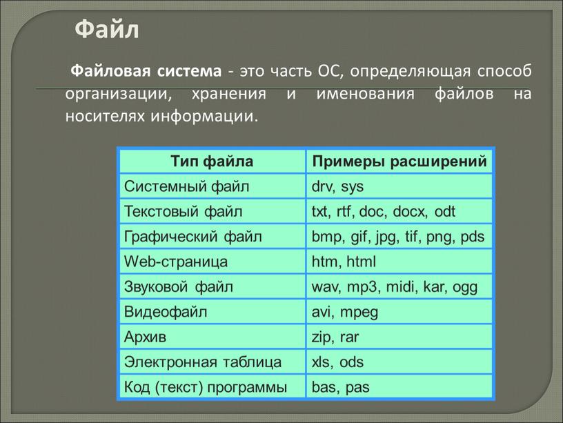 Файл Файловая система - это часть