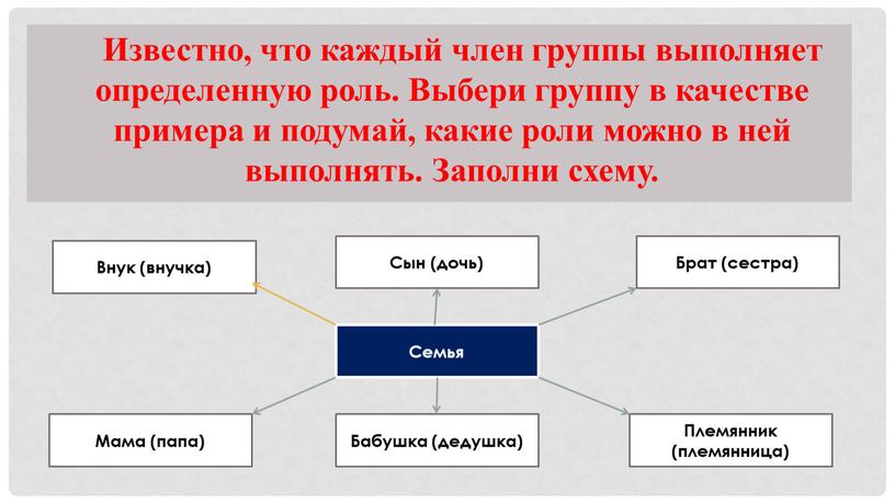 Известно, что каждый член группы выполняет определенную роль