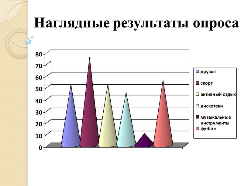 Наглядные результаты опроса