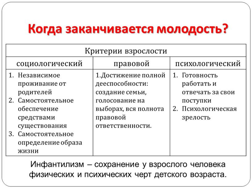 Когда заканчивается молодость?